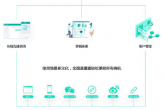 客服系统的出现能最大程度地满足公司客服办公需求