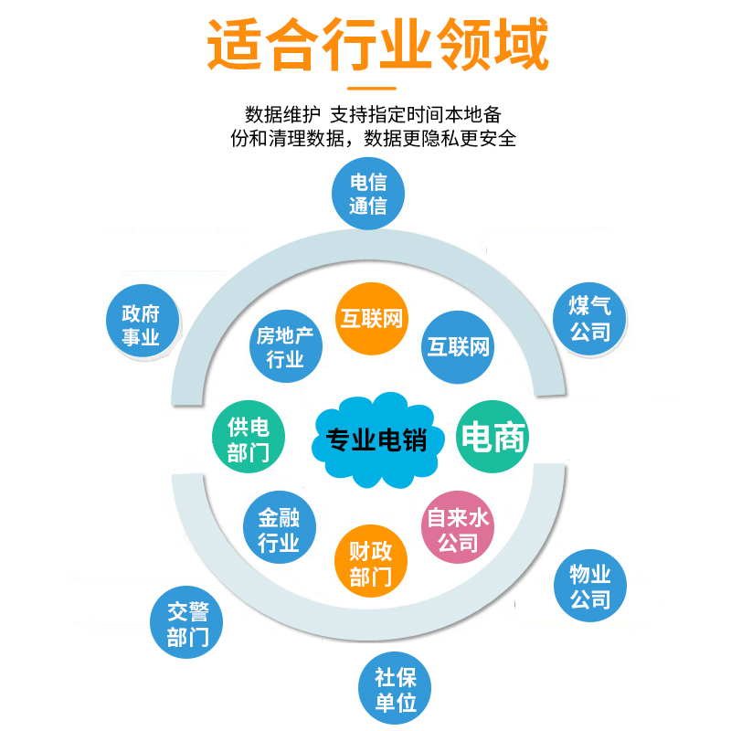成都网络电话外呼系统