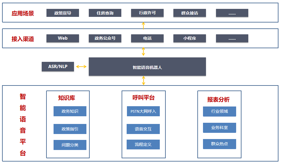 AI智能外呼机器人：营销标准化的利器