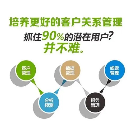 电销公司为何必须使用外呼系统？