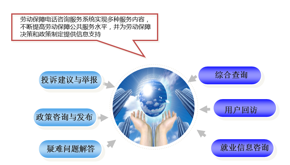 客服系统：商业成功的关键利器