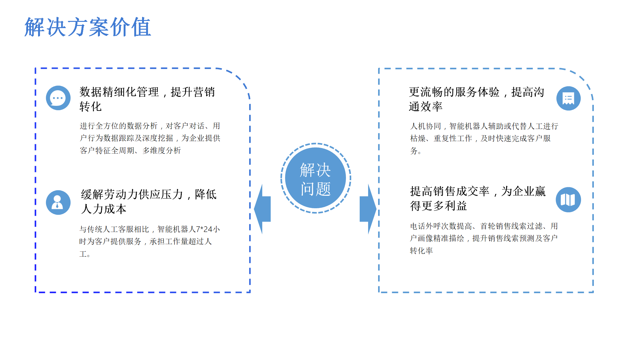 电话呼叫系统